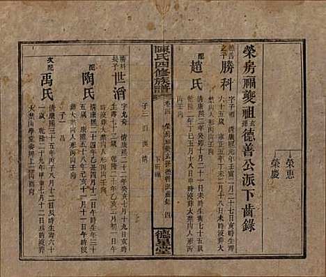 湖南[陈姓] 陈氏四修族谱 — 民国33年[1944]_四.pdf