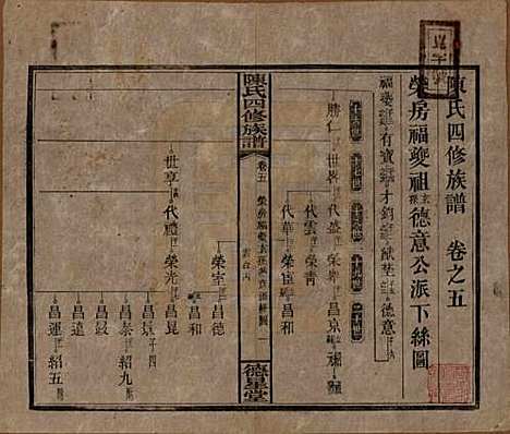 湖南[陈姓] 陈氏四修族谱 — 民国33年[1944]_五.pdf