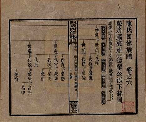 湖南[陈姓] 陈氏四修族谱 — 民国33年[1944]_六.pdf