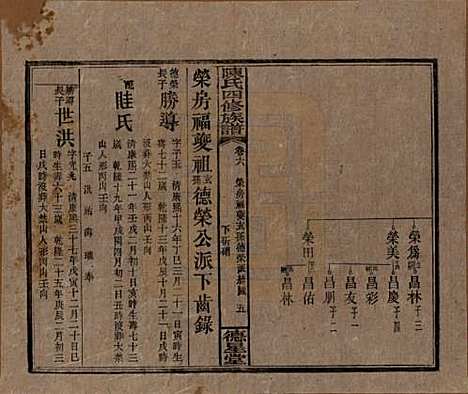 湖南[陈姓] 陈氏四修族谱 — 民国33年[1944]_六.pdf