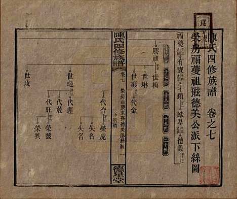 湖南[陈姓] 陈氏四修族谱 — 民国33年[1944]_七.pdf