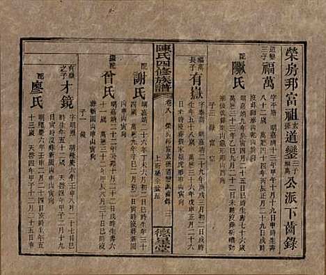 湖南[陈姓] 陈氏四修族谱 — 民国33年[1944]_八.pdf