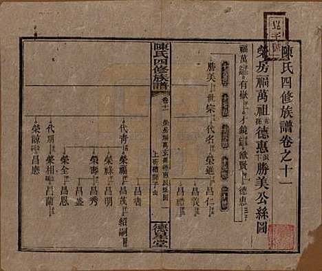 湖南[陈姓] 陈氏四修族谱 — 民国33年[1944]_十一.pdf