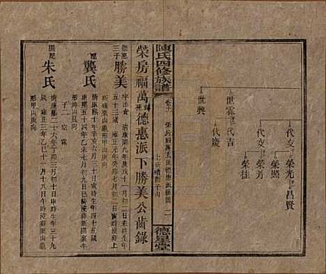 湖南[陈姓] 陈氏四修族谱 — 民国33年[1944]_十一.pdf