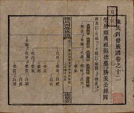 湖南[陈姓] 陈氏四修族谱 — 民国33年[1944]_十二.pdf