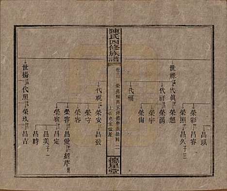 湖南[陈姓] 陈氏四修族谱 — 民国33年[1944]_十二.pdf