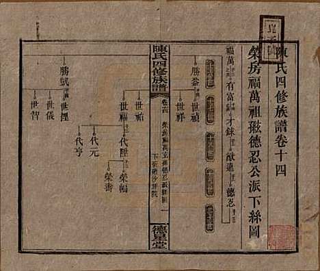 湖南[陈姓] 陈氏四修族谱 — 民国33年[1944]_十四.pdf