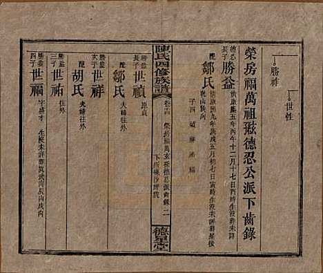 湖南[陈姓] 陈氏四修族谱 — 民国33年[1944]_十四.pdf