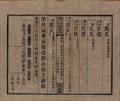 湖南[陈姓] 陈氏四修族谱 — 民国33年[1944]_十四.pdf