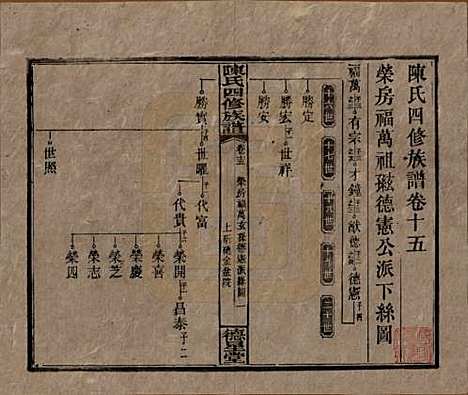 湖南[陈姓] 陈氏四修族谱 — 民国33年[1944]_十五.pdf