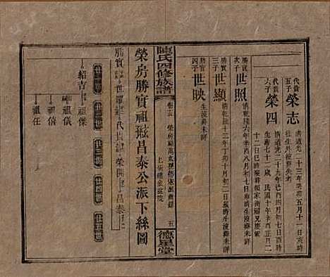 湖南[陈姓] 陈氏四修族谱 — 民国33年[1944]_十五.pdf