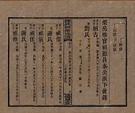 湖南[陈姓] 陈氏四修族谱 — 民国33年[1944]_十五.pdf