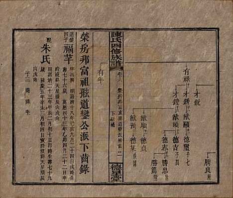 湖南[陈姓] 陈氏四修族谱 — 民国33年[1944]_十六.pdf