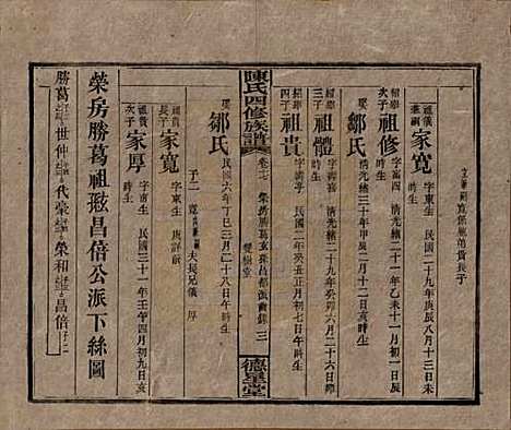 湖南[陈姓] 陈氏四修族谱 — 民国33年[1944]_十七.pdf