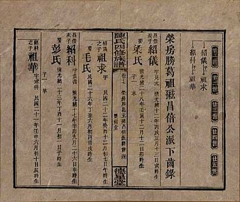 湖南[陈姓] 陈氏四修族谱 — 民国33年[1944]_十七.pdf