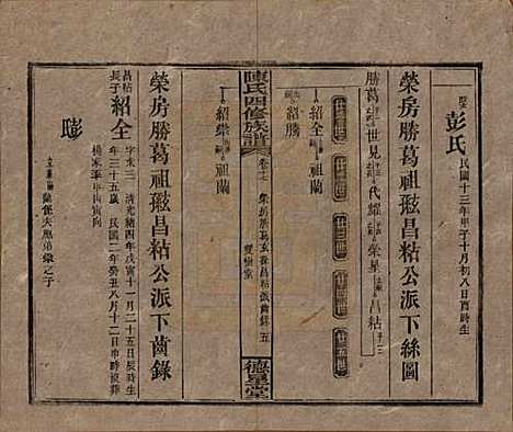 湖南[陈姓] 陈氏四修族谱 — 民国33年[1944]_十七.pdf