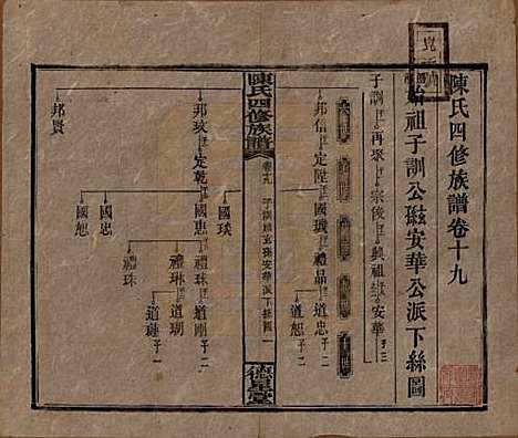 湖南[陈姓] 陈氏四修族谱 — 民国33年[1944]_十九.pdf