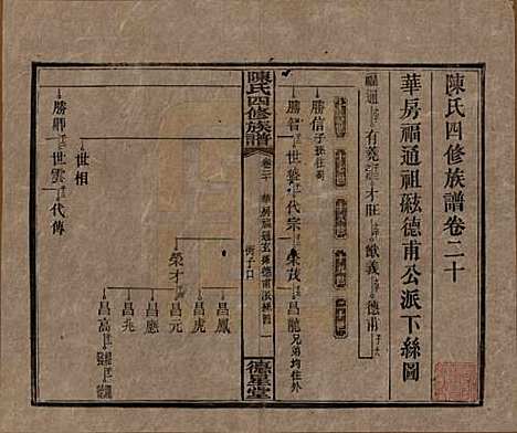 湖南[陈姓] 陈氏四修族谱 — 民国33年[1944]_二十.pdf