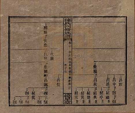 湖南[陈姓] 陈氏四修族谱 — 民国33年[1944]_二十.pdf