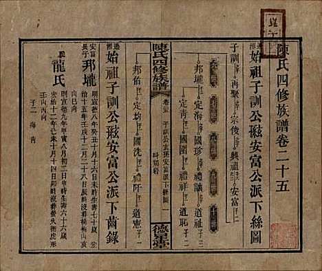 湖南[陈姓] 陈氏四修族谱 — 民国33年[1944]_二十五.pdf