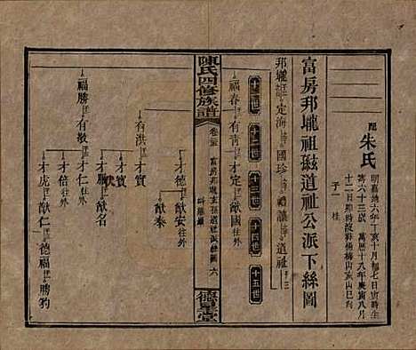 湖南[陈姓] 陈氏四修族谱 — 民国33年[1944]_二十五.pdf