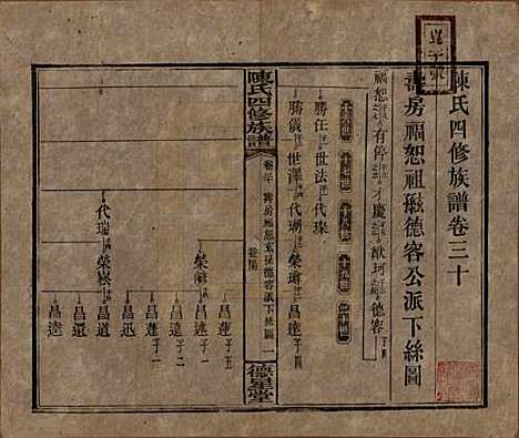 湖南[陈姓] 陈氏四修族谱 — 民国33年[1944]_三十.pdf