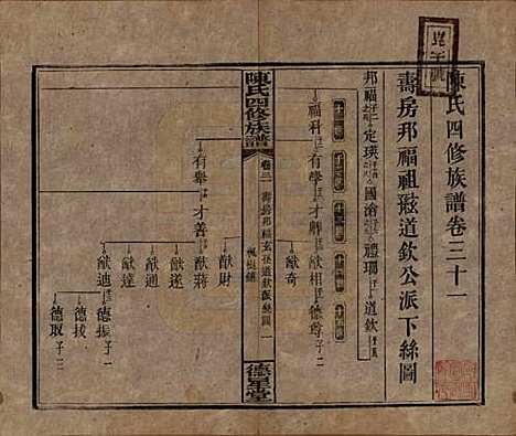 湖南[陈姓] 陈氏四修族谱 — 民国33年[1944]_三十一.pdf