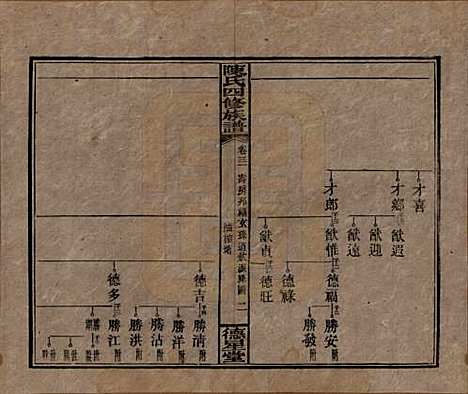 湖南[陈姓] 陈氏四修族谱 — 民国33年[1944]_三十一.pdf