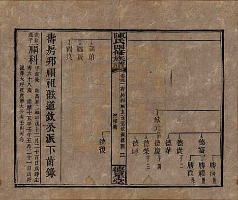 湖南[陈姓] 陈氏四修族谱 — 民国33年[1944]_三十一.pdf