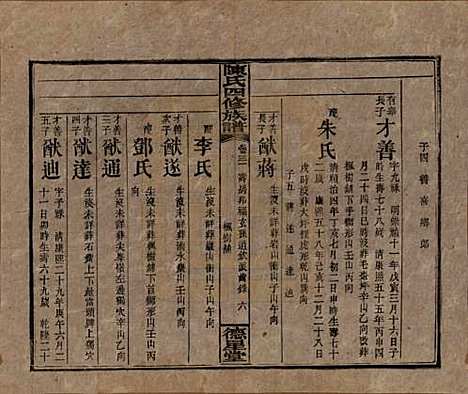 湖南[陈姓] 陈氏四修族谱 — 民国33年[1944]_三十一.pdf