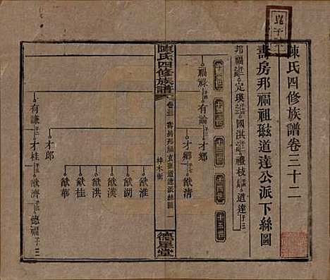 湖南[陈姓] 陈氏四修族谱 — 民国33年[1944]_三十二.pdf