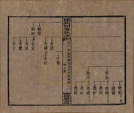 湖南[陈姓] 陈氏四修族谱 — 民国33年[1944]_三十二.pdf