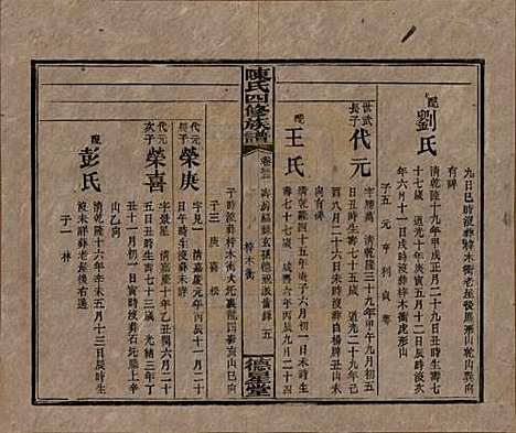 湖南[陈姓] 陈氏四修族谱 — 民国33年[1944]_三十三.pdf