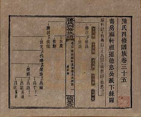 湖南[陈姓] 陈氏四修族谱 — 民国33年[1944]_三十五.pdf