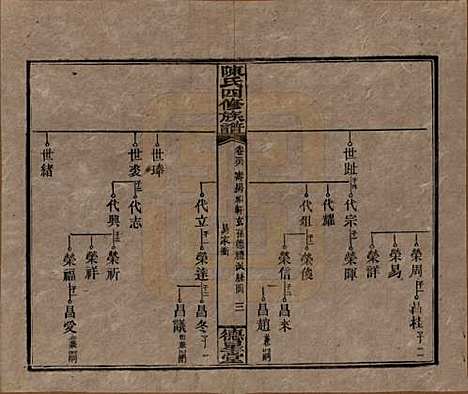 湖南[陈姓] 陈氏四修族谱 — 民国33年[1944]_三十六.pdf