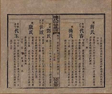 湖南[陈姓] 陈氏四修族谱 — 民国33年[1944]_三十六.pdf