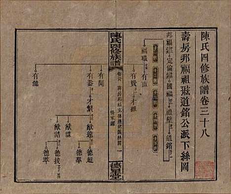 湖南[陈姓] 陈氏四修族谱 — 民国33年[1944]_三十八.pdf