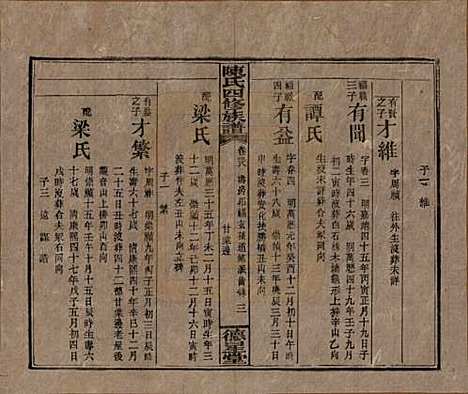 湖南[陈姓] 陈氏四修族谱 — 民国33年[1944]_三十八.pdf