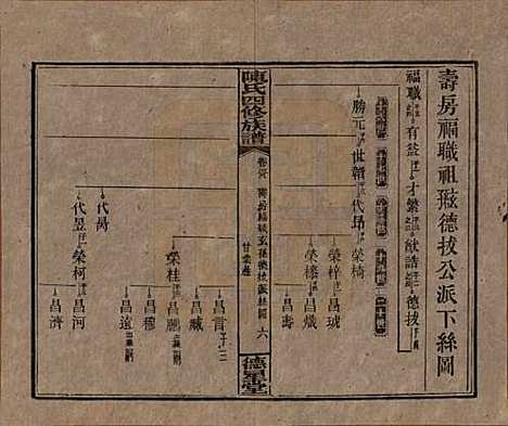 湖南[陈姓] 陈氏四修族谱 — 民国33年[1944]_三十八.pdf