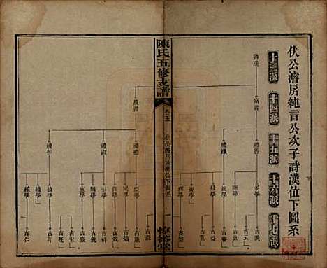 湖南[陈姓] 陈氏五修支谱 — 民国35年[1946]_五.pdf