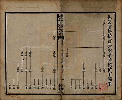 湖南[陈姓] 陈氏五修支谱 — 民国35年[1946]_七.pdf