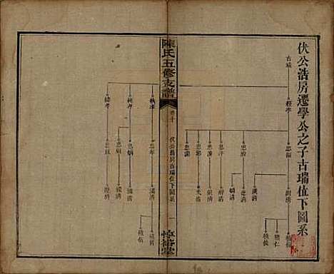 湖南[陈姓] 陈氏五修支谱 — 民国35年[1946]_十.pdf