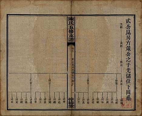 湖南[陈姓] 陈氏五修支谱 — 民国35年[1946]_十一.pdf