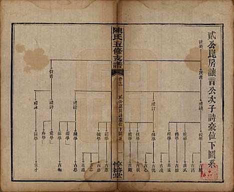 湖南[陈姓] 陈氏五修支谱 — 民国35年[1946]_十二.pdf