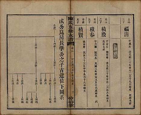 湖南[陈姓] 陈氏五修支谱 — 民国35年[1946]_十三.pdf