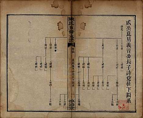 湖南[陈姓] 陈氏五修支谱 — 民国35年[1946]_十四.pdf