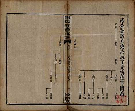 湖南[陈姓] 陈氏五修支谱 — 民国35年[1946]_十五.pdf