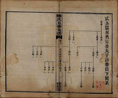 湖南[陈姓] 陈氏五修支谱 — 民国35年[1946]_十七.pdf