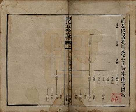 湖南[陈姓] 陈氏五修支谱 — 民国35年[1946]_十八.pdf