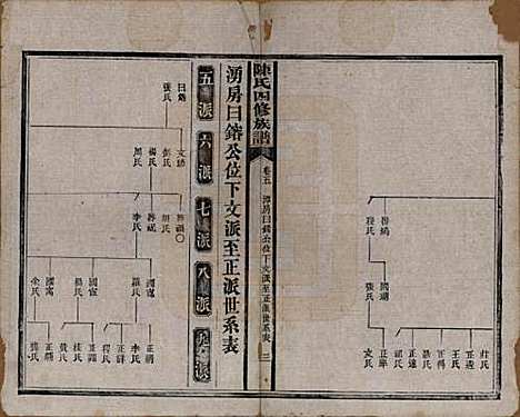 湖南[陈姓] 陈氏四修族谱 — 民国37年[1948]_五.pdf